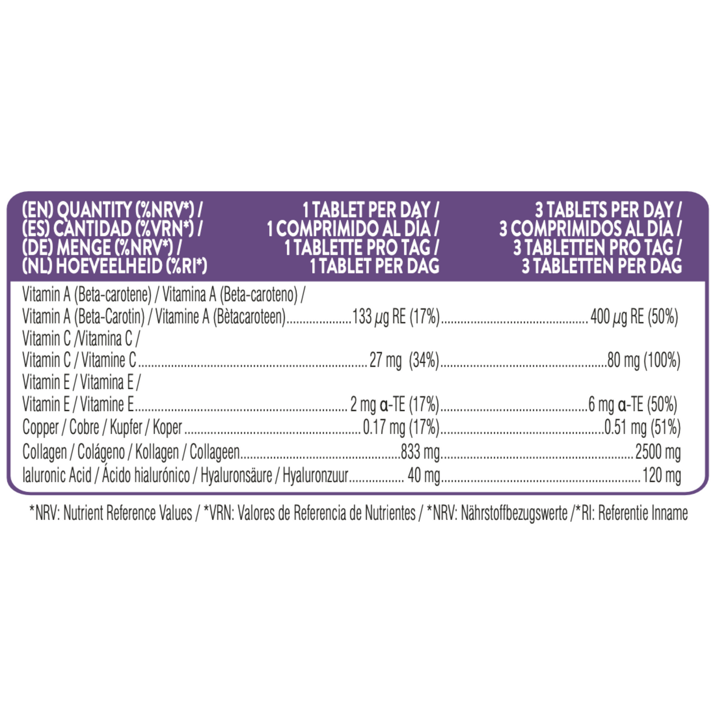 Hyaluronic Acid and Collagen